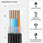 inCharge® XL 2m / 6.6ft - 100W, 6in1 Super Long Cable - Image 5